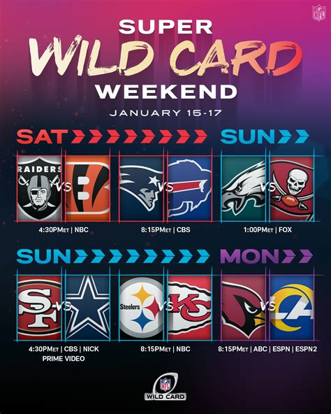 nfl wild card game|all wild card games nfl.